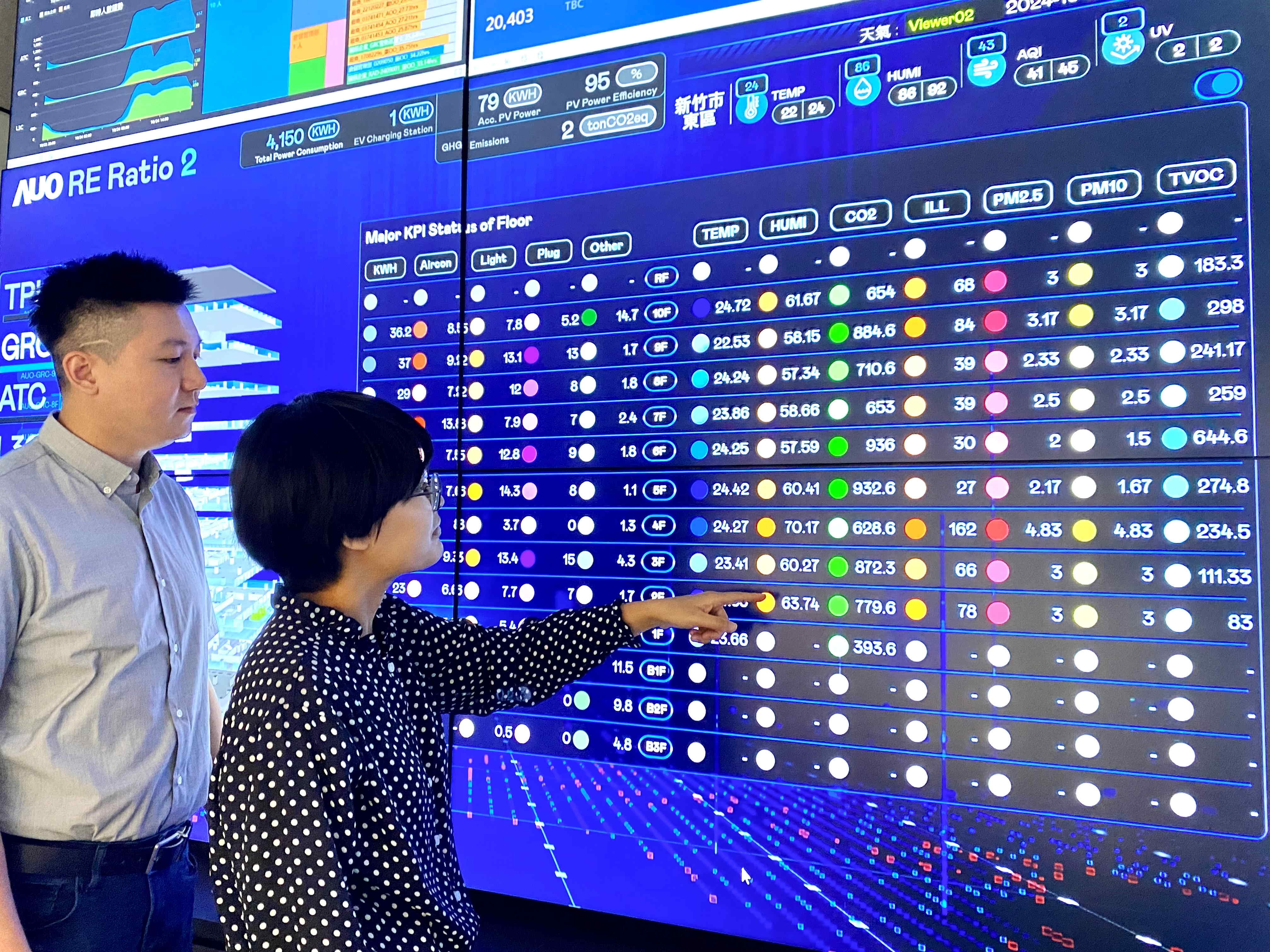 為強化氣候治理韌性，友達的碳管理逐年深化，持續提升企業節電效能，2024年節電率達4.72%